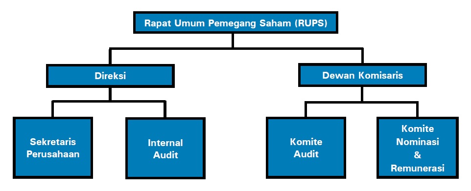 Structure